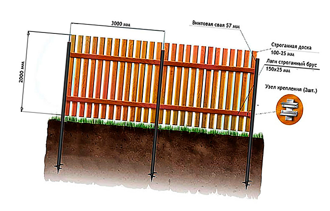 Схема забора из деревянного штакетника