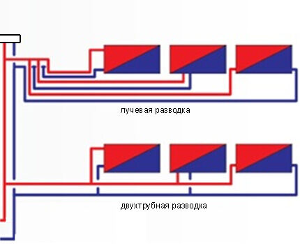 Лучевая и двухтрубная схема