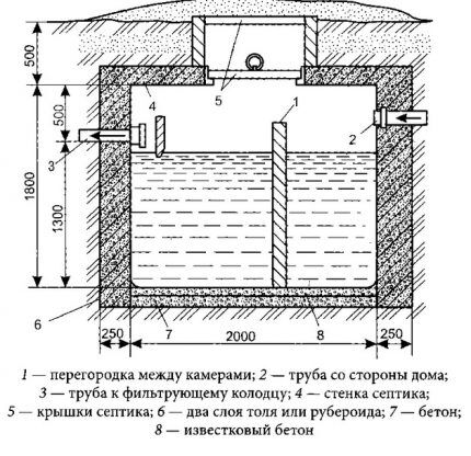 Схема сооружения двухкамерного септика 