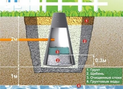 Фильтрующий колодец
