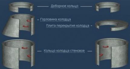 Структура канализационного колодца