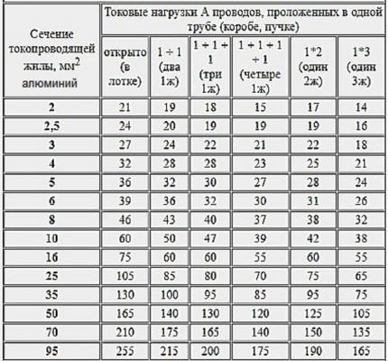 Расчет сечения алюминиевой проводки