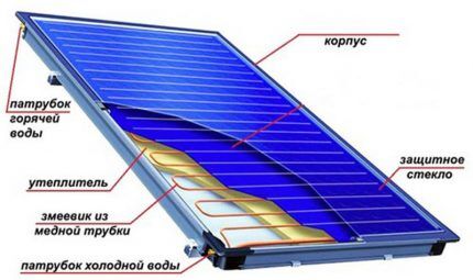 Солнечная панель для устройства системы отопления
