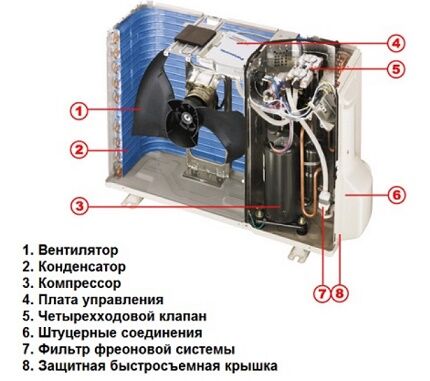 Устройство модуля