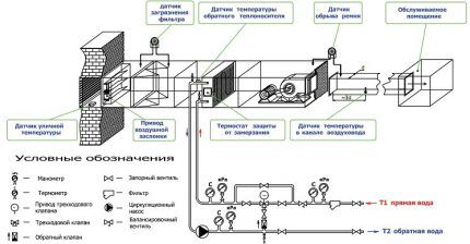 Место монтажа канального калорифера 