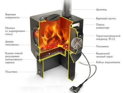 Отопительная печь 