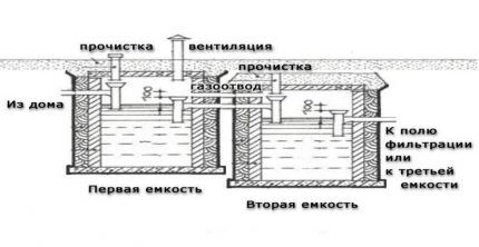 Схема септика из еврокубов