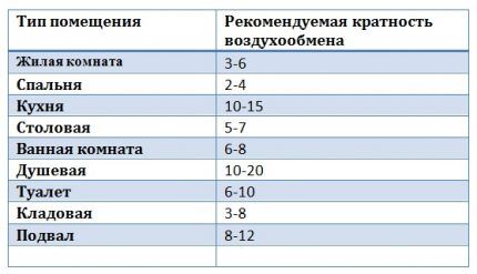 Специальная таблица