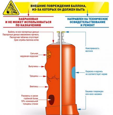 Определение деффектов газового баллона