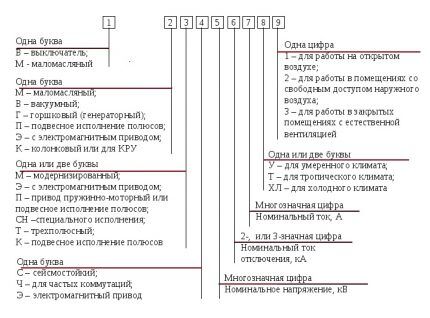 Условные обозначения на выключателях