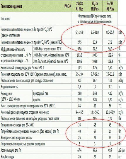 Технический паспорт газового котла