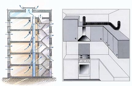 Устройство вентиляции в доме и вытяжки на кухне
