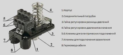 Строение прибора