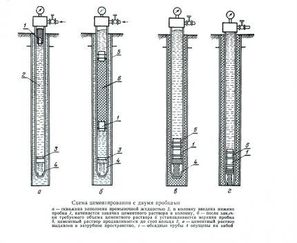 Схема двухступенчатого способа цементирования скважины