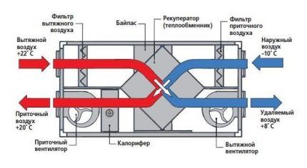 Схема ПВВ с рекуператором