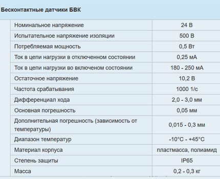 Технические характеристики