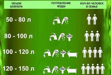 Таблица для выбора объема БКН