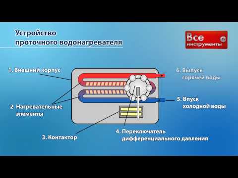 Электрические водонагреватели: классификация оборудования по различным параметрам + лучшие производители