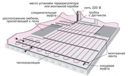 Выдерживание нормируемого расстояния