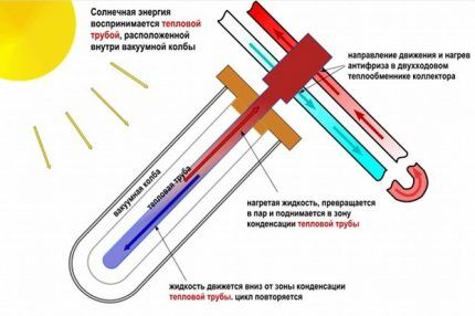 Схема вакуумной трубки