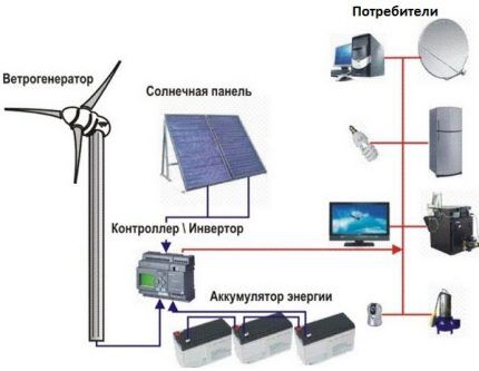 Потребление энергии ветряка