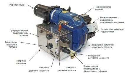 Устройство горелки