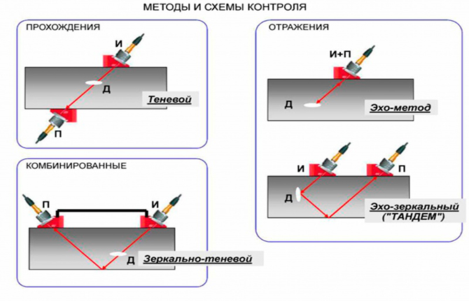 Методы и схемы контроля ультразвуковым дефектоскопом