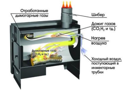 Камера вторичного дожига