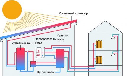 Солнечная установка