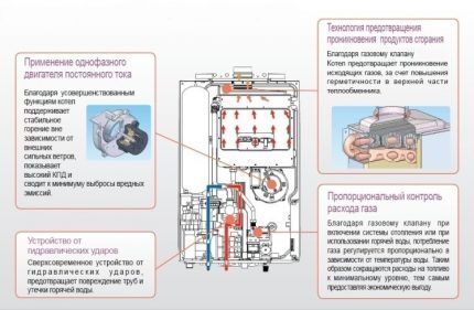 Особенности котла Kiturami