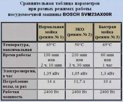 Таблица параметров Бош