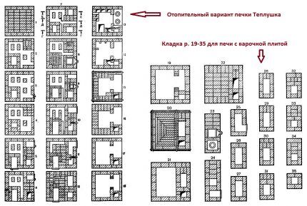 Порядовки для строительства печи Теплушка