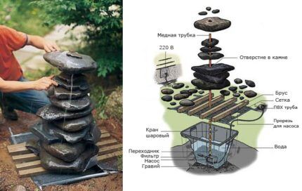 Сооружение фонтана с погружным насосом