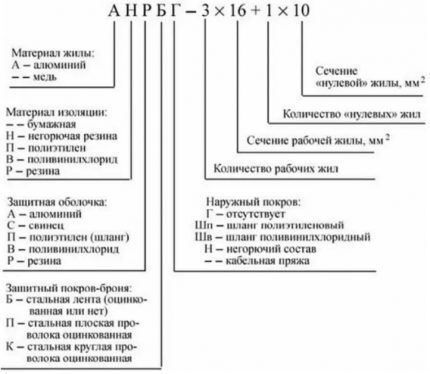 Расшифровка маркировки