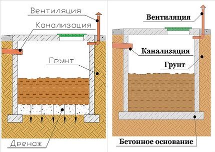 Схемы и варианты устройства сливных ям