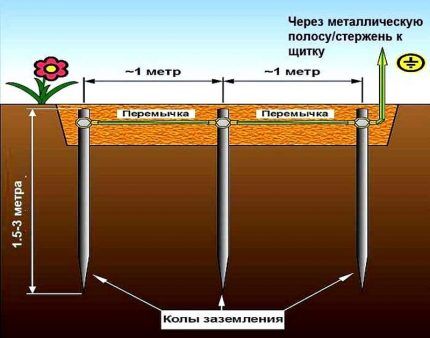 Схема заземления газовой колонки классический треугольник