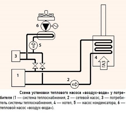 Схема установки теплового насоса воздух вода