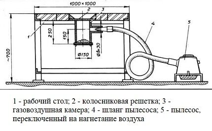 Самодельный горн с пылесосом