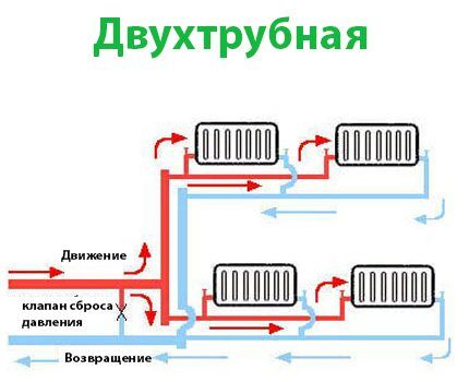 Двухтрубная схема отопления паром