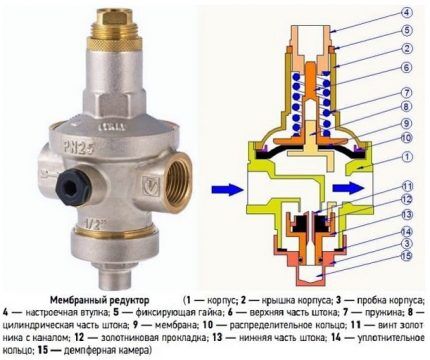 Мембранный редуктор давления