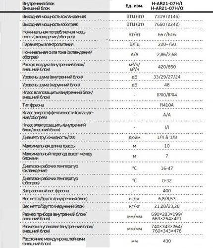 Таблица технических характеристик AR2107H 