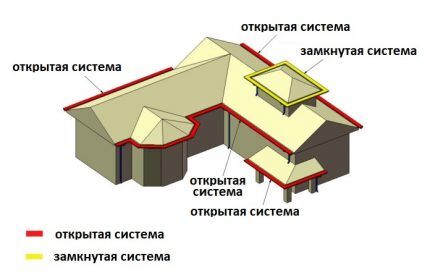 Водосточная система