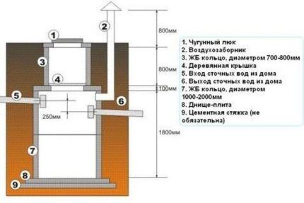 Схема накопительной канализационной емкости