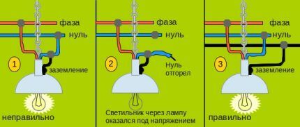 Заземление светильников ванной