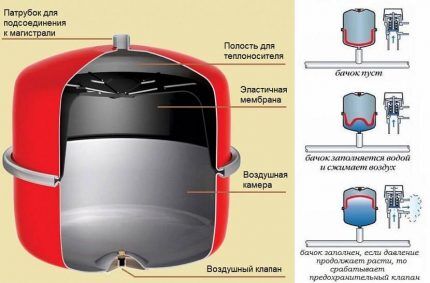 Расширительный бак для систем отопления