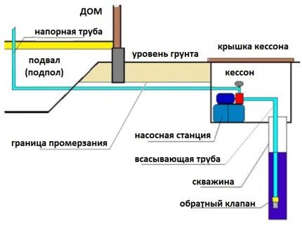 Схема водоснабжения