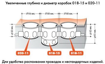 Схема стыковки подрозетников