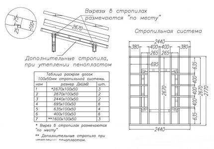 Чертеж стропильной системы