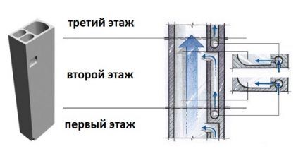 Устройство воздуховода