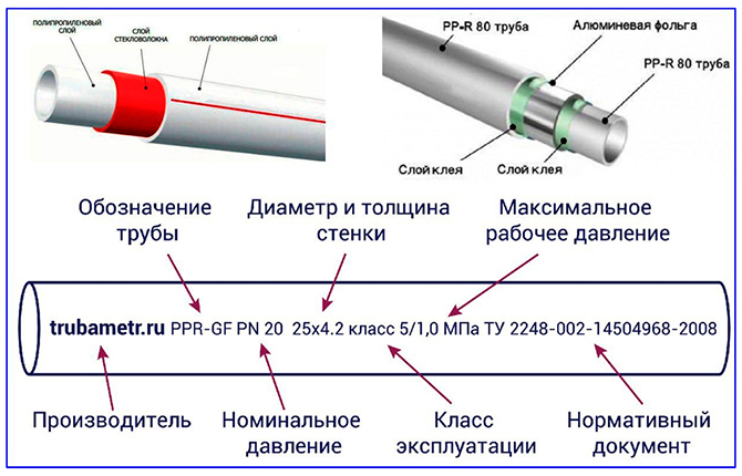 Каких видов производится